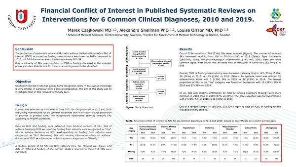 Conflict of Interest in Published Systematic Reviews on Interventions for 6 Common Clinical Diagnoses, 2010-2019