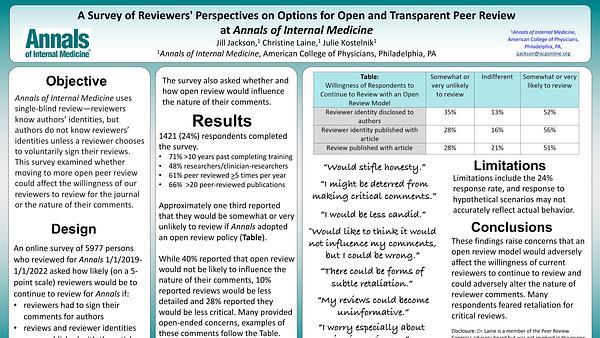A Survey of Reviewers' Perspectives on Options for Open and Transparent Peer Review at Annals of Internal Medicine