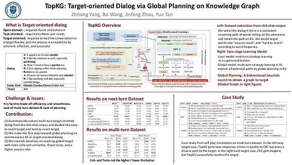 TopKG: Target-oriented Dialog via Global Planning on Knowledge Graph