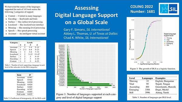 Assessing Digital Language Support on a Global Scale