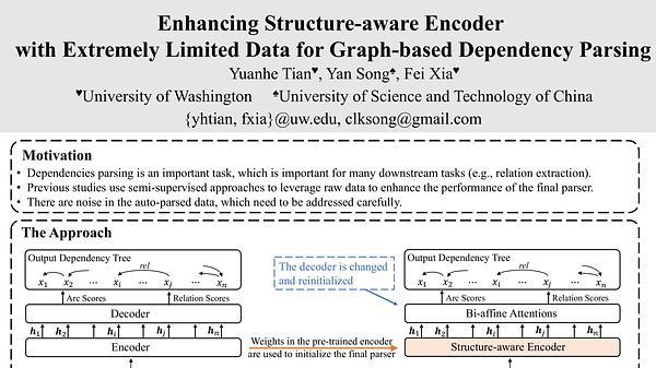 Enhancing Structure-aware Encoder with Extremely Limited Data for Graph-based Dependency Parsing