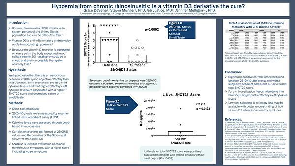 Hyposmia from chronic rhinosinusitis: Is a vitamin D3 derivative the cure?