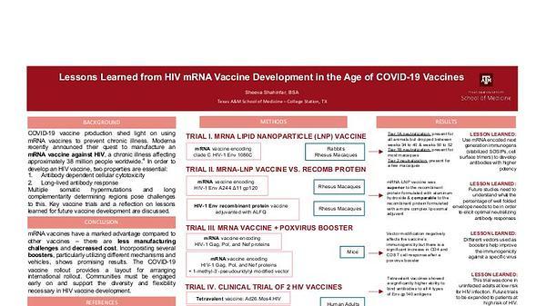 Lessons Learned from HIV mRNA Vaccine Development in the Age of COVID-19 Vaccines