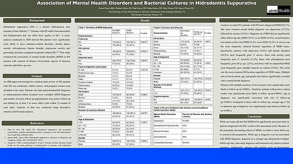 Dermatology - Association of Mental Health Disorders and Bacterial Cultures in Hidradenitis Suppurativa - Dermatology