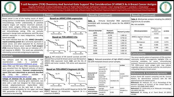 T-cell Receptor (TCR) Chemistry And Survival Data Support The Consideration Of ARMC3 As A Breast Cancer Antigen