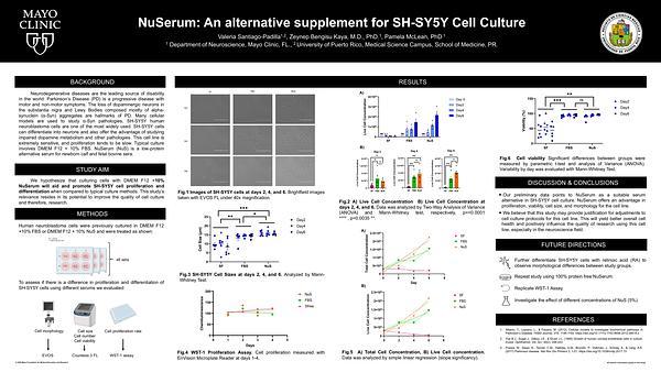 Neurology - NuSerum: An alternative supplement for SH-SY5Y Cell Culture - Neurology