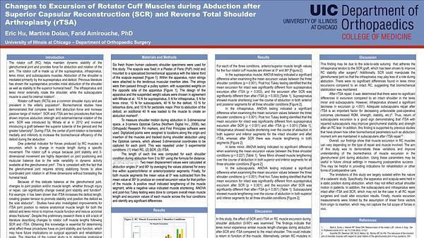 Orthopaedic Surgery - Changes to Excursion of Rotator Cuff Muscles during Abduction after Superior Capsular Reconstruction (SCR) and Reverse Total Shoulder Arthroplasty (rTSA) - Orthopaedic Surgery