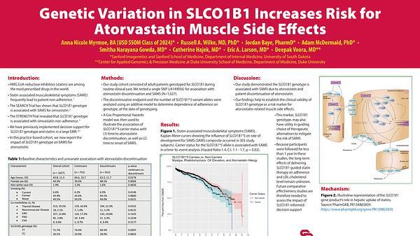 Genetic Variation in SLCO1B1 Increases Risk for Atorvastatin Muscle Side Effects
