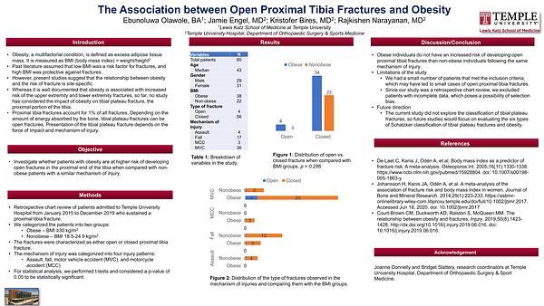 The Association between Open Proximal Tibia Fractures and Obesity