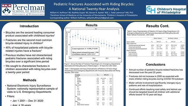 Pediatric Fractures Associated with Riding Bicycles: A National Twenty-Year Analysis