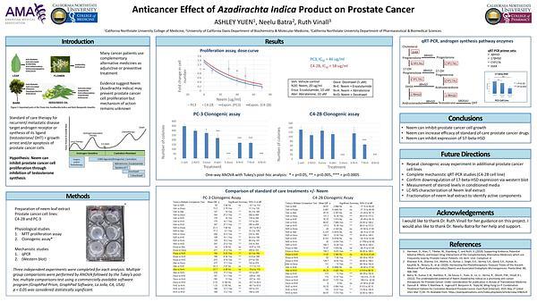 Anticancer Effect of Azadirachta Indica Products on Prostate Cancer