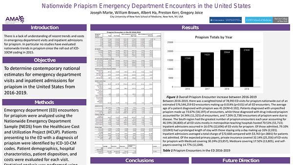 Nationwide Priapism Emergency Department Encounters in the United States