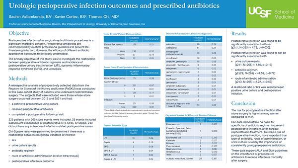 Urologic perioperative infection outcomes and prescribed antibiotics