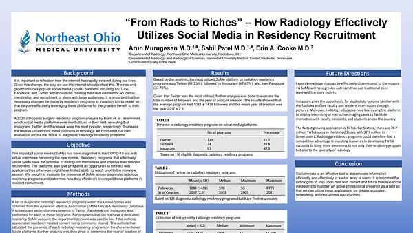 “From Rads to Riches” – How Radiology Effectively Utilizes Social Media in Residency Recruitment