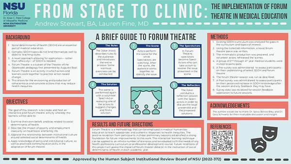 From Stage to Clinic: The Implementation of Forum Theatre In Medical Education
