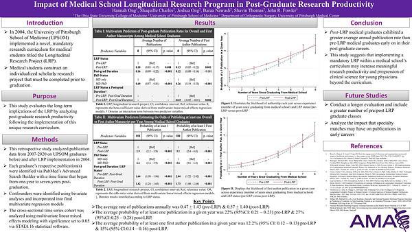 Impact of Medical School Longitudinal Research Program in Post-Graduate Research Productivity