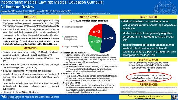 Incorporating Medical Law into Medical Education Curricula: A Literature Review