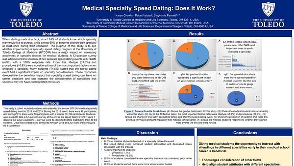 Medical Specialty Speed Dating: Does It Work?