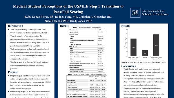 Medical Student Perceptions of the USMLE Step 1 Transition to Pass/FailScoring