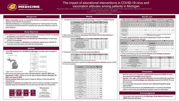 The impact of educational interventions in COVID-19 virus and vaccination attitudes among patients in Michigan