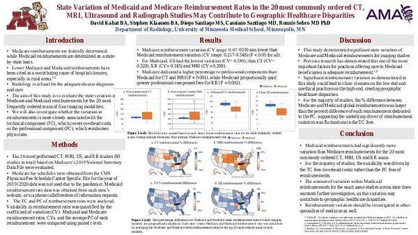 State Variation of Medicaid Reimbursement Rates in the 20 most commonly ordered CT, MRI, Ultrasound and Radiograph Studies May Contribute to Geographic Healthcare Disparities