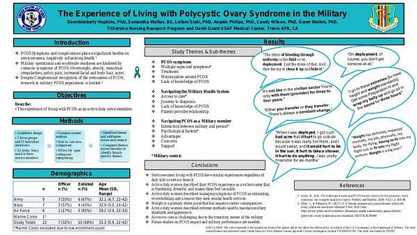 The Experience of Living with Polycystic Ovary Syndrome in the Military