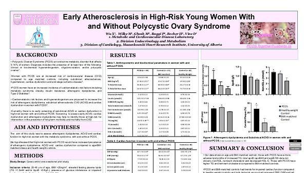 Early Atherosclerosis in High-Risk Young Women With and Without Polycystic Ovary Syndrome 