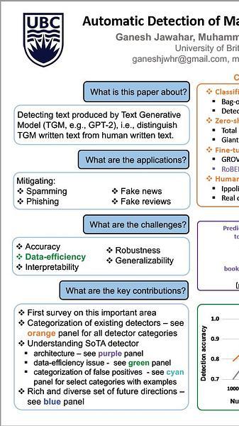 Automatic Detection of Machine Generated Text: A Critical Survey