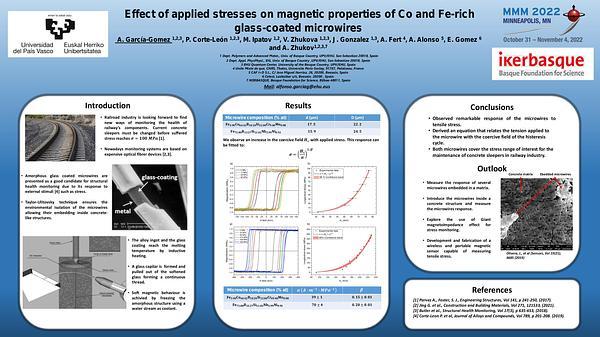 Effect of Applied Stresses on Magnetic Properties of Co and Fe rich Glass