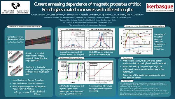 Current Annealing Dependence of Magnetic Properties of Thick Fe rich Glass