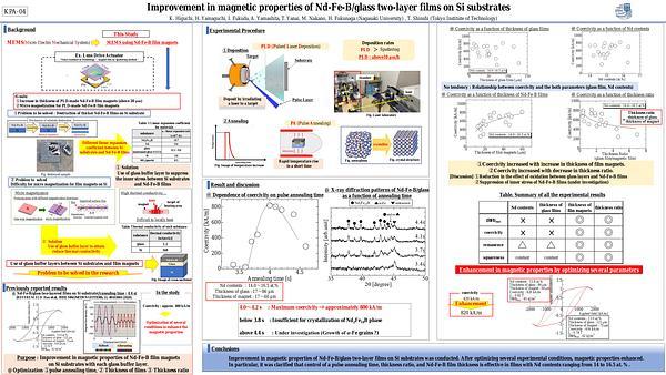 Improvement in magnetic properties of Nd Fe