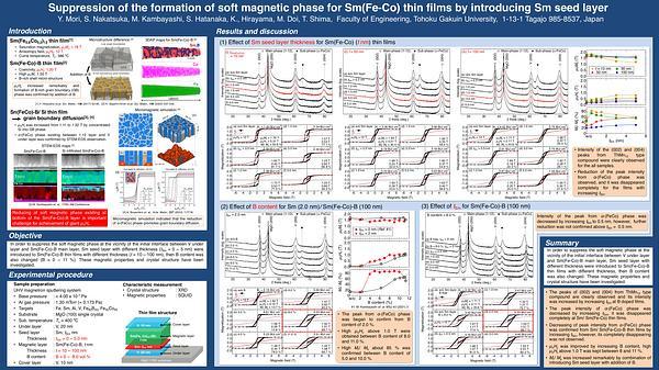 Suppression of the formation of soft magnetic phase for Sm(Fe Co) thin films by introducing Sm seed layer