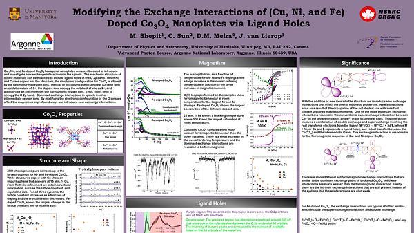 Modifying the Exchange Interactions of (Cu, Ni, and Fe) Doped Co3O4 Nanoplates via Ligand Holes