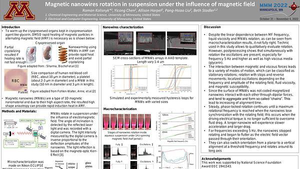 Magnetic nanowires rotation in suspension under the influence of magnetic field
