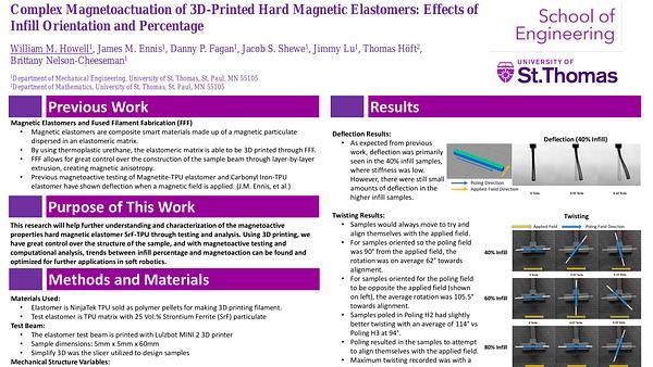 Complex Magnetoactuation of 3D Printed Hard Magnetic Elastomers: Effects of Infill Orientation and Percentage