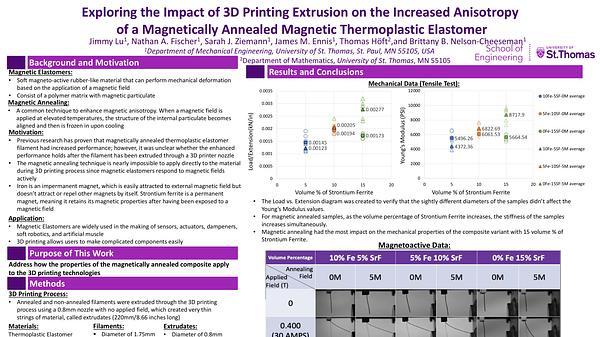 Impact of 3D Printing Extrusion on Magnetically Annealed High Performance Hard/Soft Magnetic Elastomers