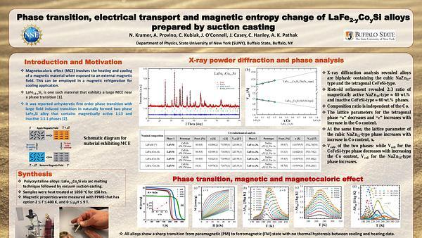 Phase transition, electrical transport and magnetic entropy change of LaFe2 yCoySi alloys prepared by suction casting