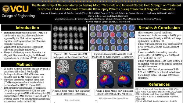 Relationship Between Resting Motor Threshold and Neuroanatomy in Mild to Moderate Traumatic Brain Injury Patients during Transcranial Magnetic Stimulation