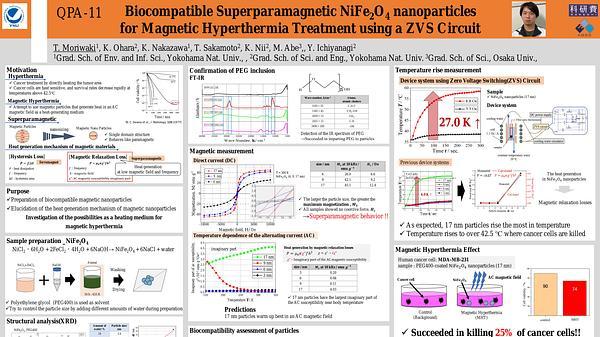 Biocompatible Superparamagnetic NiFe2O4 Nanoparticles for Magnetic Hyperthermia Treatment using a ZVS Circuit