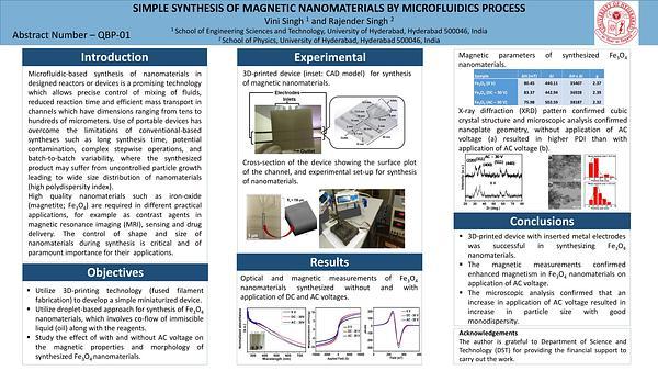 Simple Synthesis of Magnetic Nanomaterials by Microfluidics Process