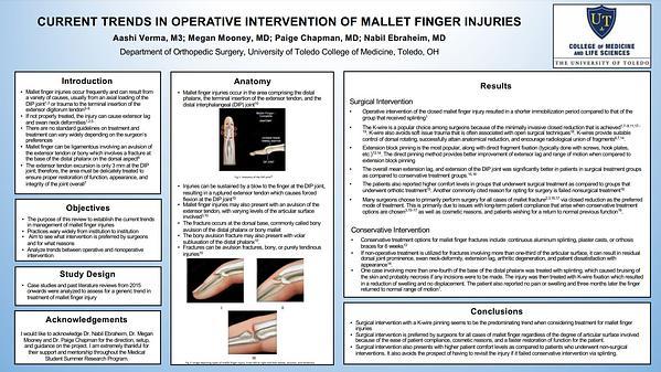 Current Trends In Operative Intervention Of Mallet FInger Injuries