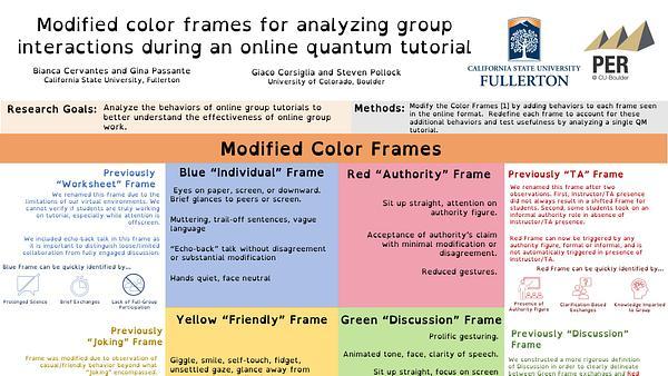 Modified color frames for analyzing group interactions during an online quantum tutorial