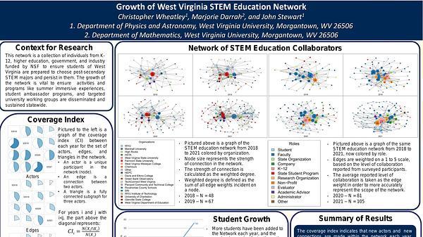 Growth of West Virginia STEM Education Network