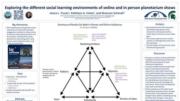 Exploring the different social learning environments of online and in-person planetarium shows