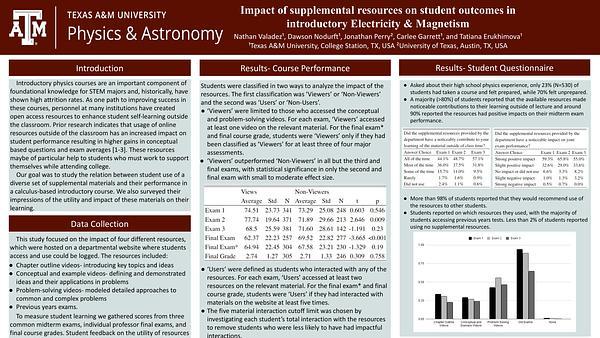 Impact of supplemental resources on student outcomes in introductory Electricity & Magnetism