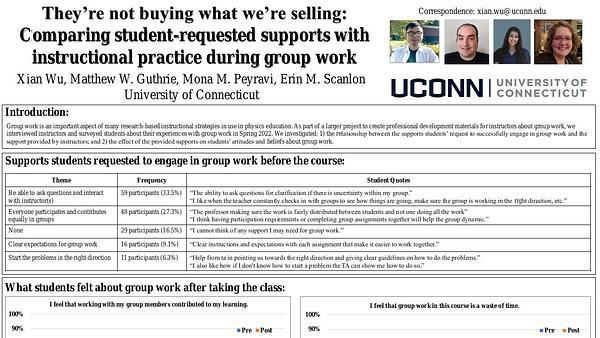 They’re not buying what we’re selling: Comparing student-requested supports with instructional practice during group work