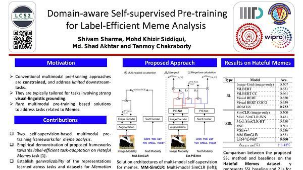 Domain-aware Self-supervised Pre-training for Label-Efficient Meme Analysis
