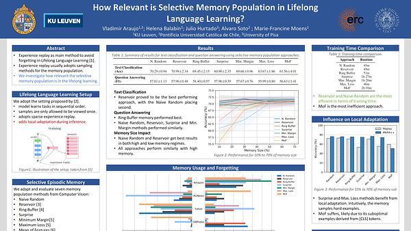 How Relevant is Selective Memory Population in Lifelong Language Learning?