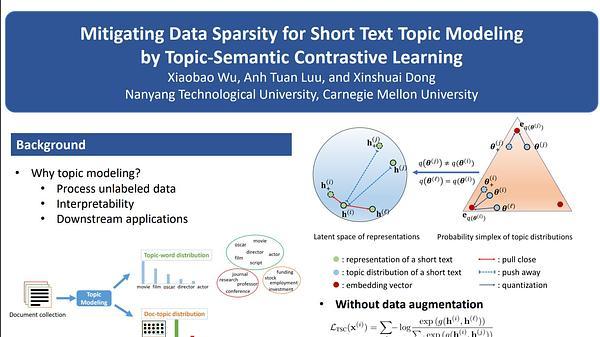 Mitigating Data Sparsity for Short Text Topic Modeling by Topic-Semantic Contrastive Learning
