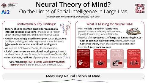 Neural Theory-of-Mind? On the Limits of Social Intelligence in Large LMs